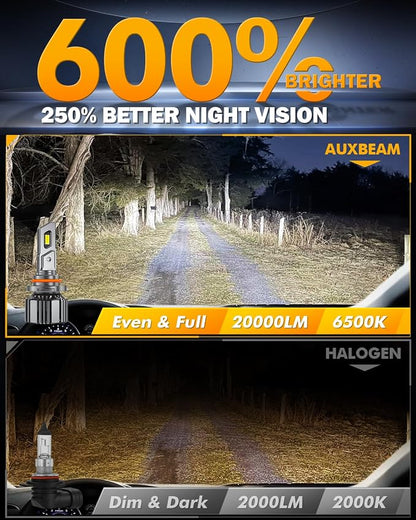 Auxbeam 9005 HB3 Fog Light, F15 Series 20000LM 9005 Powersport Light for Off-Road Use or Fog Light-2 Pack