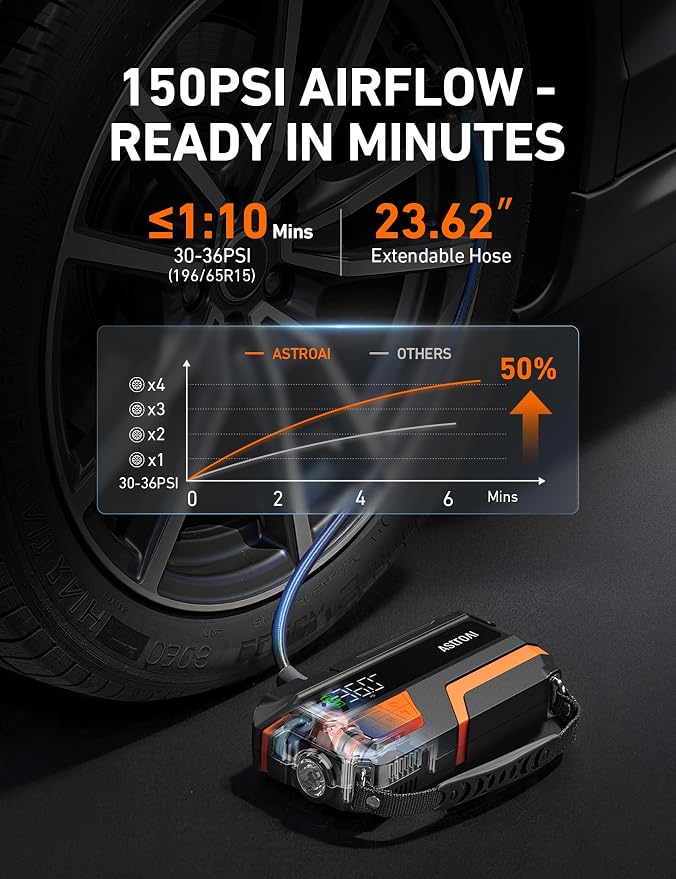 AstroAI M10 6000A 150PSI Car Jump Starter with Air Compressor - 12V Portable Battery Booster (All Gas/12.0L Diesel), Smart Tire Inflator, Heavy-Duty Jumper Cables, Power Bank, LED Light, Storage Case