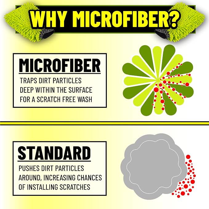 Chemical Guys MIC493 Chenille Premium Scratch-Free Microfiber Wash Mitt, Lime Green, 9.6" x 2.3" x 7" (Pack of 2)