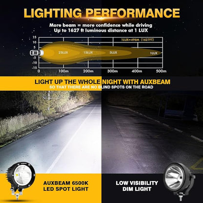 Auxbeam C4 Series Spot Beam Round LED Off-Road Light Pods 4-Inch 72W | Long distance spot lights, 4x4 automotive offroad lighting, Hood hinge bumper a-pillar mount, Auxiliary ditch light bars