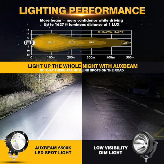 Auxbeam C4 Series Spot Beam Round LED Off-Road Light Pods 4-Inch 72W | Long distance spot lights, 4x4 automotive offroad lighting, Hood hinge bumper a-pillar mount, Auxiliary ditch light bars