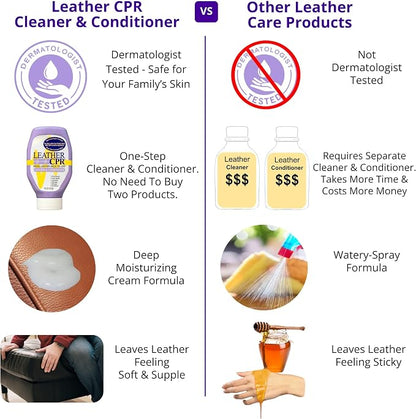 Leather CPR Microfiber Applicator Sponge & 2pcs 16in Towels - Use for Applying Conditioner and Cleaner to Car Interiors and Furniture