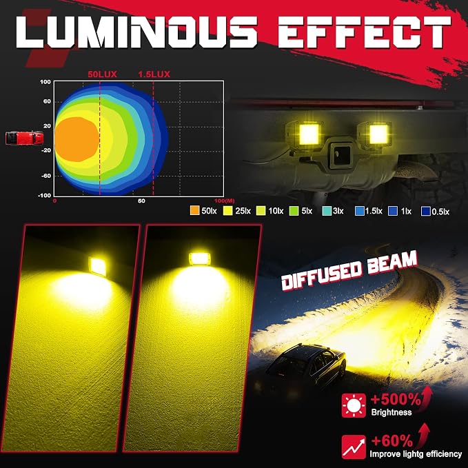 Amber LED Cubes, OFFROADTOWN 3inch 120W CREE LED Pods Yellow Camper Chase Lights Waterproof Backup Reverse Scene Lights for Truck Pickup RV UTV ATV SUV Boat 4x4 Car - Diffusion Beam