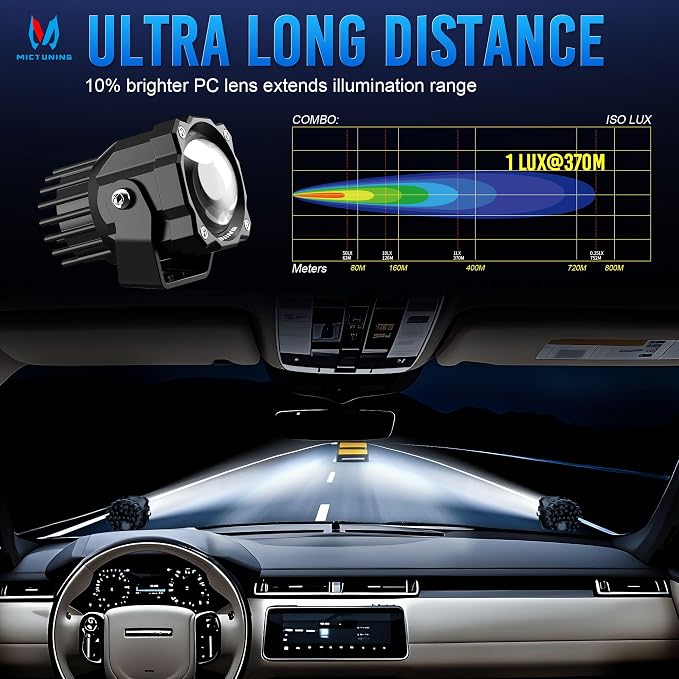 MICTUNING Light Pods 3 Inch 72W Square Off Road Driving Fog Lamp Spot Flood Beam Automotive Auxiliary Lighting for Motorcycle Bumper A-Pillar Roof, Pair