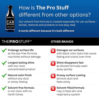 The Pro Stuff® Black Plastic Restorer & Multi-Surface Car Detailer - Back to Black Trim Restorer for Interior & Exterior, No Residue