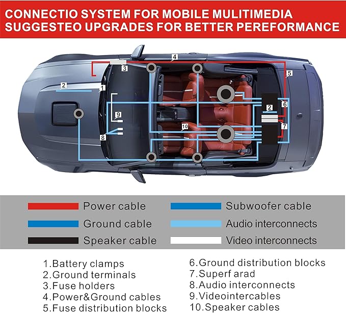 4 Gauge 1000W CCA Complete Amplifier Wiring Kit - with Power/Ground Wire, RCA Cables, Speaker Wire, Capacitor & Distro Block | for High-Power Subwoofer and Multi-Channel Stereo System Install