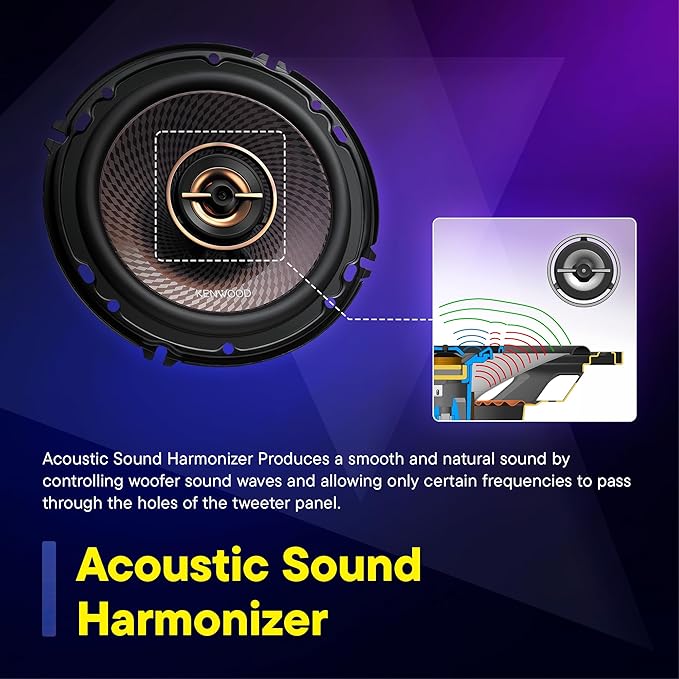 Kenwood KFC-653 6-1/2" 2-Way Concert Series Car Speakers – 320W Peak Power, Polypropylene Woofer Cone, Balanced Dome Tweeter, Acoustic Sound Harmonizer