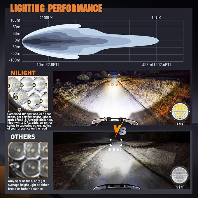 Nilight LED Offroad Driving Lights with Amber DRL 2PCS 7 Inch Round 90W IP68 Spot Flood Combo Work Light Bar with 12 AWG DT Connector Wiring Harness Kit for 4x4 Truck ATV UTV SUV