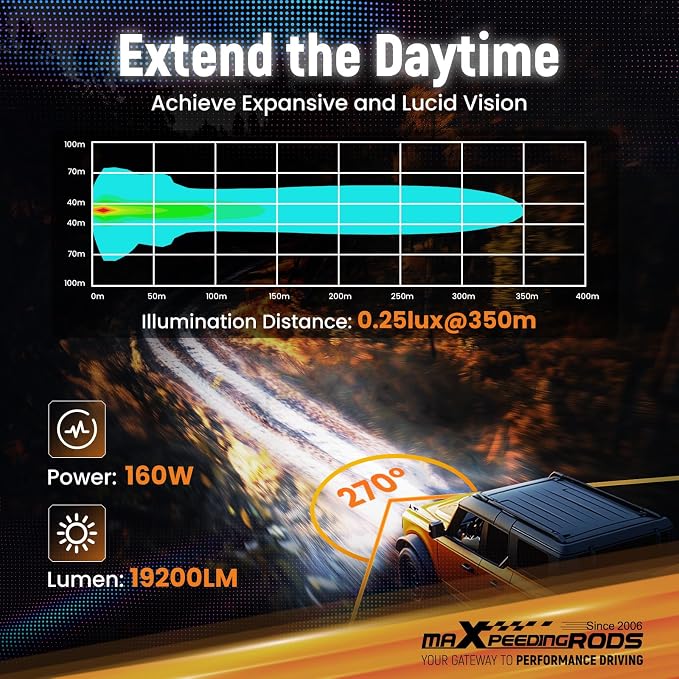 maXpeedingrods 3.5" Off Road Lights 160W 19200LM, Spot Light with 7 RGB Colors for Ambient, LED Lights Bar Fog Light, Side Shooter 270°Wide Range, for Jeep UTV Pickup ATV with Black Covers