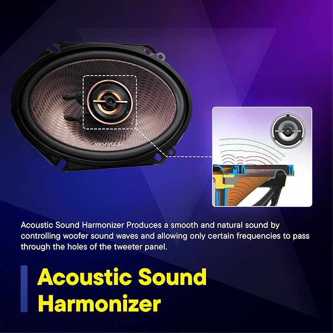 Kenwood KFC-693 6" x 9" 5-Way Concert Series Car Speakers – 650W Peak Power, Polypropylene Woofer Cone, Balanced Dome Tweeter, Acoustic Sound Harmonizer