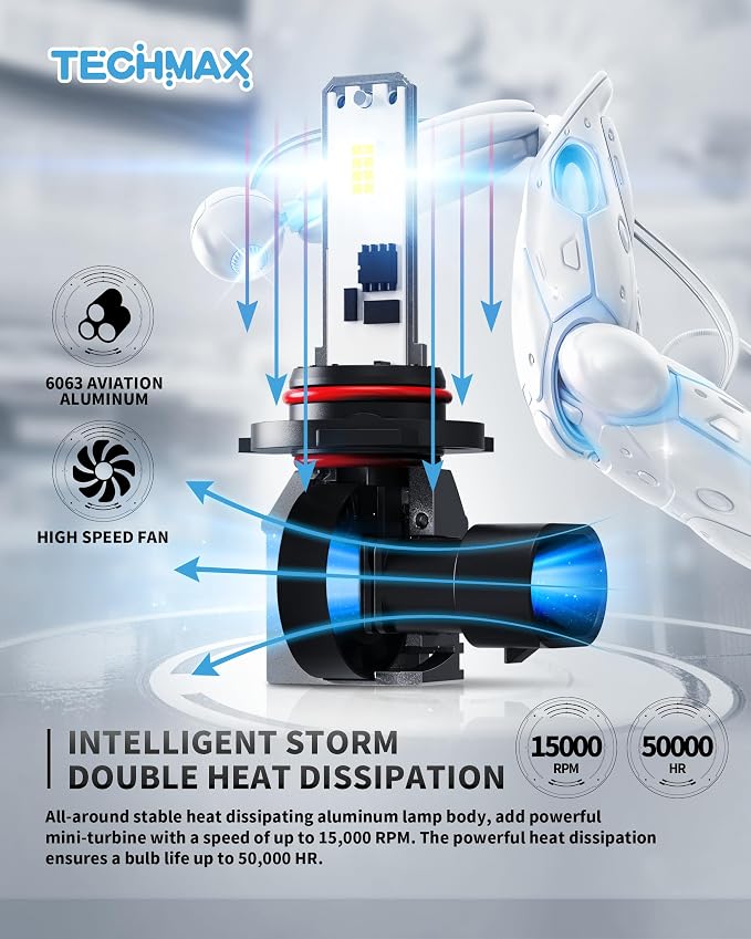 TECHMAX 9005+9006 Bulbs, +600% Ultra Brightness 6500K White 9005 9006 Combo Fog Light Bulb with Cooling Fan, Plug and Play, Pack of 4