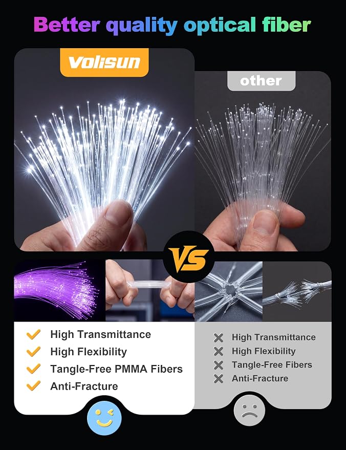 VOLISUN 32W Starlight Headliner Kit for Car,Mixed 460pcs Fiber Optic Lights,9.8ft Star Lights with Meteor Effect,APP & Remote Control,RGBW Interior Car Lights for Ceiling,Home,Party