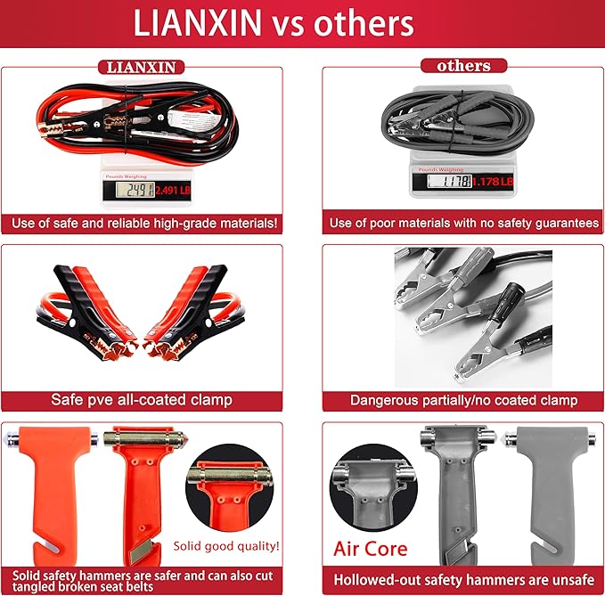 LIANXIN Roadside Assistance Emergency Kit - Car Emergency Kit with Jumper Cables (Upgraded) Emergency Roadside Kit for Car 142 Pieces Car Safety Kits,Tow Strap,Tool Kit,Reflective Warning Triangle