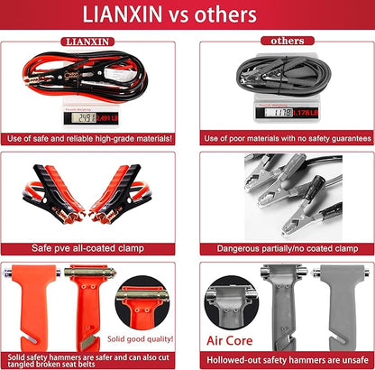 LIANXIN Roadside Assistance Emergency Kit - Car Emergency Kit with Jumper Cables (Upgraded) Emergency Roadside Kit for Car 142 Pieces Car Safety Kits,Tow Strap,Tool Kit,Reflective Warning Triangle