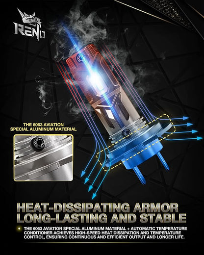 RENO H7 Bulb, H7 Fog Light 6500K White Fanless In Line Auxiliary Fog Bulbs Plug and Play, Pack of 2