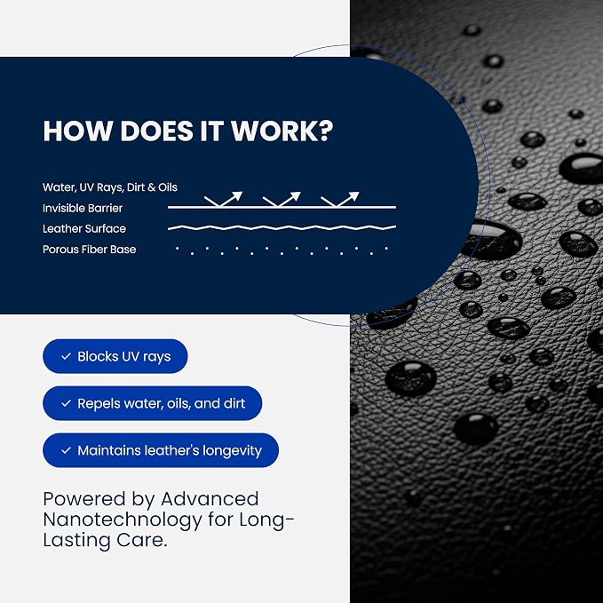 Leather Cleaner & Ceramic Coating Spray Kit: Long-Lasting Leather Protector for Tesla Vegan Leather, Car Seats, Furniture and Shoes – Universal Nano Ceramic Shield to Repel Dirt and Liquids