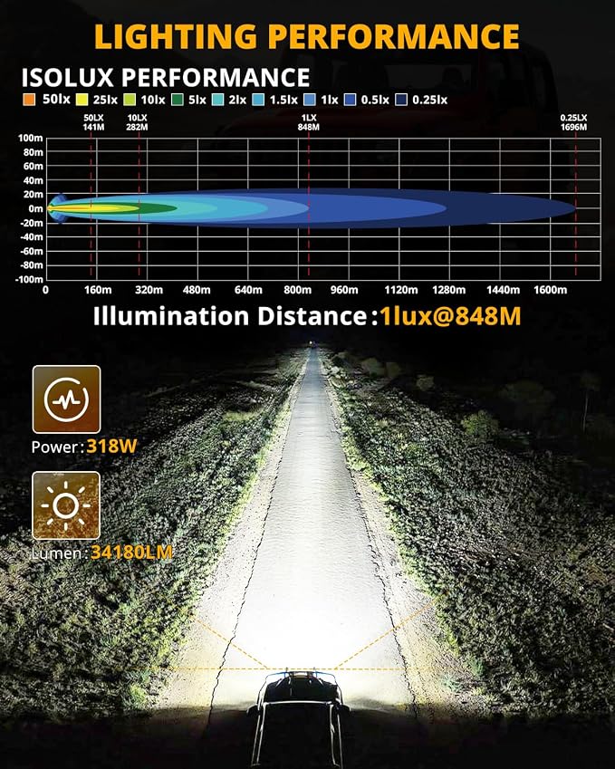 Auxbeam RAY-L Series 9 Inch Round Offroad Light with Amber White DRL 318W 34180LM LED Driving Lights Spot Beam Spotlights Off Road Lighting Pod Lights for Jeep Truck ATV