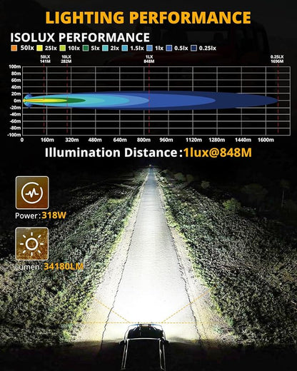 Auxbeam RAY-L Series 9 Inch Round Offroad Light with Amber White DRL 318W 34180LM LED Driving Lights Spot Beam Spotlights Off Road Lighting Pod Lights for Jeep Truck ATV