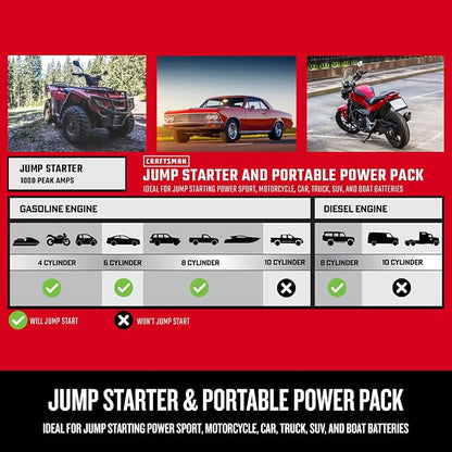 CRAFTSMAN 1000A Car Battery Jump Starter and Portable Power Station, 3-in-1 Solution, 12V DC and 2.4A USB Charging, for 12V Automotive, Marine, and Power Sport Batteries, CMXCESM281