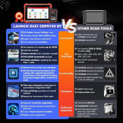 LAUNCH X431 CRP919XBT OBD2 Scanner, 2026 Wireless Bidirectional Scan Tool with ECU Coding, 35+ Services, All Systems Diagnostic, FCA AutoAuth, 2Yrs Free Update, V.A.G Guide, CANFD, Upgraded of CRP919X