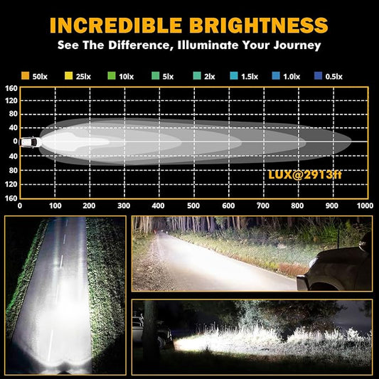Auxbeam 8.5in Round LED Offroad Lights with White DRL & Amber Turn Signal 220W 25200LM LED Driving Light Spot Beam Spotlights Light Pods for Truck ATV Jeep, 2 Years Warranty