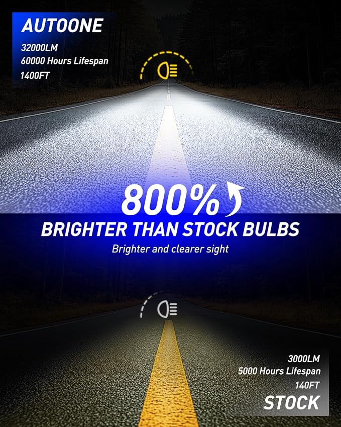 AUTOONE H1 LED Bulb, 800% Brighter, 5 Min Quick Install, 20 Years Lifespan, No Flicker, 99% Compatibility, Pack of 2