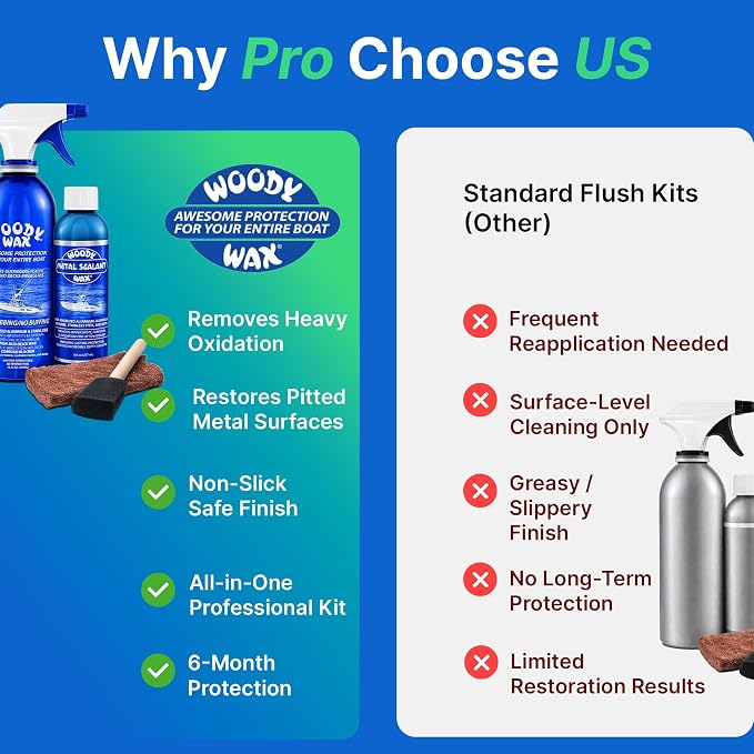 Woody Wax Tower Treatment & Metal Restoration Kit, Professional Boat & Marine Corrosion Blocker, High-Gloss Sealant for Aluminum, Steel & Outriggers, Restores Pitted Metal & Protects for 6 Months