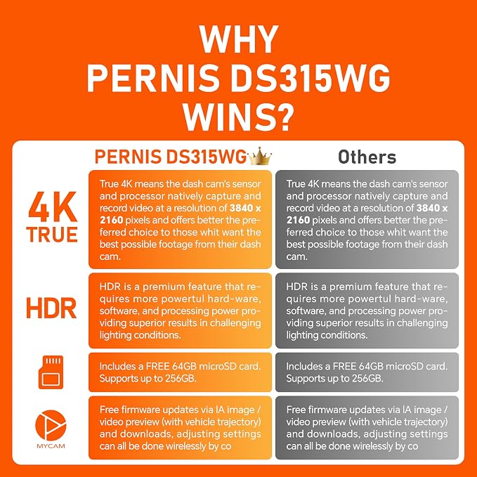 PERNIS 4K Dash Cam Front and Rear, STARVIS 2 IMX675 Sensor, HDR Super Night Vision, 24H Parking Mode,5.8GHz WiFi-20MB/s Fast Download with APP, Dash Camera for Cars with ADAS, 3.16" LCD(DS315 Plus)