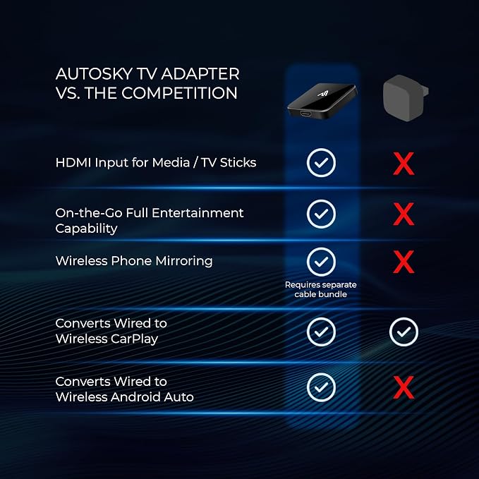 AutoSky CarPlay TV Adapter + HDMI Cable Combo – Stream Apps, Movies, Music & GPS Navigation on Car Infotainment System – Wireless & Easy Plug & Play Setup