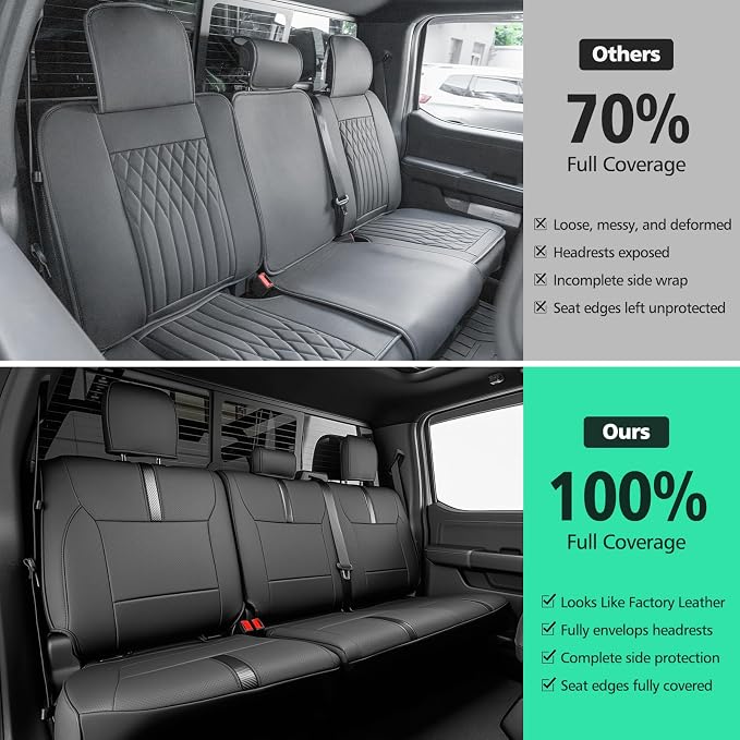 for Ford F150 Seat Covers 2015-2023 2024 2025 2026 (Only Rear Seat Covers), Leather Truck Seat Covers Custom Fit for F-150 XL XLT (Only SuperCrew/Crew Cab), Waterproof Car Accessories, Black