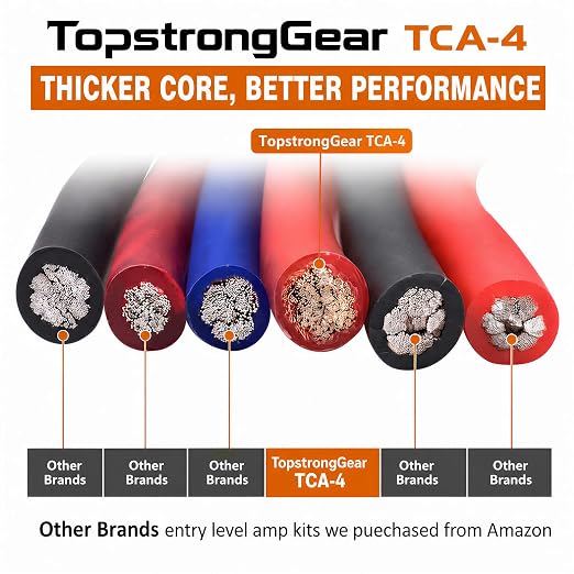 TOPSTRONGGEAR 4ga Amp Kit - 4 Gauge AWG Amplifier Wiring Kit for Car Subwoofers Speakers Audio System, Complete Amp Installation Kit with 20ft Power Ground Cable, RCA Cables, Fuse Holder, Speaker Wire