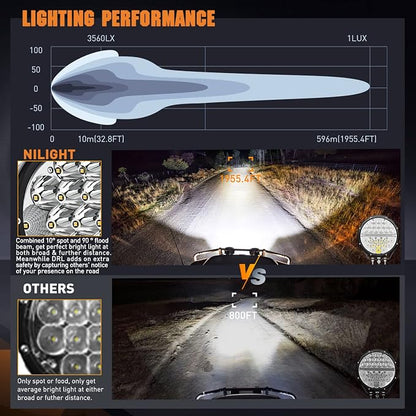 Nilight 9 Inch Round Offroad LED Driving Lights with DRL 2PCS 140W 15560LM IP68 Spot Flood Combo Work Light with 12AWG DT Connector Wiring Harness Kit for 4x4 Jeep Truck ATV UTV SUV, 5 Year Warranty