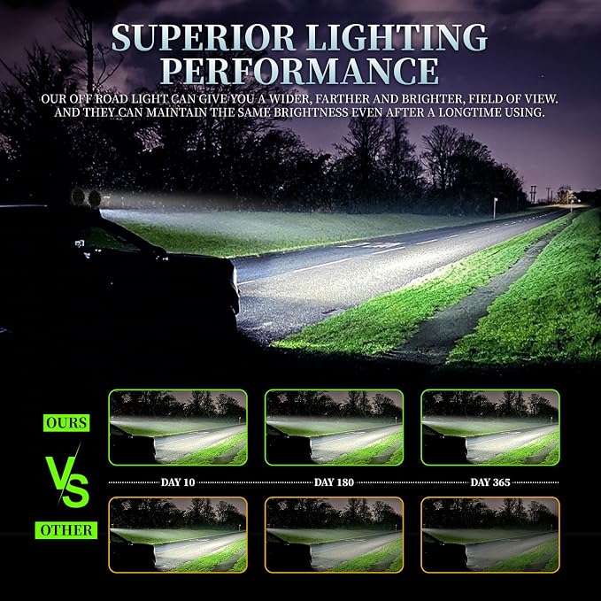 7 Inch Round Super Bright LED Off Road Lights 201W 10000LM Waterproof Combo Beam Work Light Pods, Driving Fog Lights for Truck ATV UTV SUV Pickup Tractor (PACK OF 2 RED WITH WIRING)