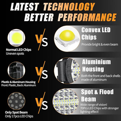 7 Inch Round LED Off Road Lights with Wiring Harness, 201W 12000lm LED Light Pods Truck Tractor LED Work Lights, Offroad Auxiliary Driving Fog Light Snowmobile Golf Cart ATV UTV RV