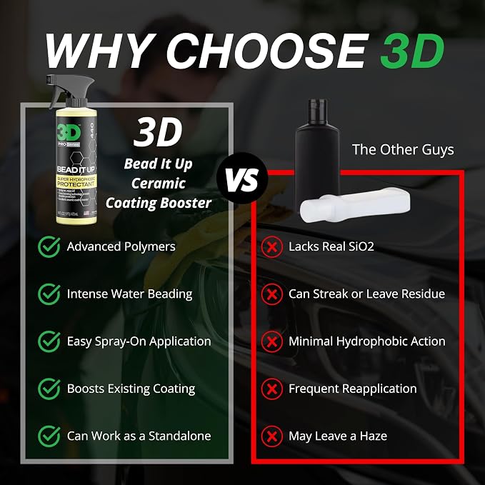 3D Bead It Up Ceramic Coating Booster Spray - Super Hydrophobic Bead Maker - Polymer Paint Protectant & Sealant 16oz.