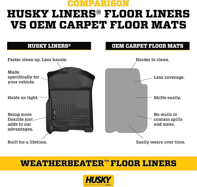 Husky Liners Weatherbeater Frunk Liner | Fits 2022-2026 Ford F-150 Lightning | Frunk, 1-pc. Black - 43341