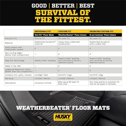 Husky Liners — Weatherbeater Floor Liners | Fits 2014-2018 Chevrolet Silverado/GMC Sierra 1500, 2015-2019 2500/3500 HD Crew Cab, Front, 2nd Row Liners & Under Seat Storage Box - Black | 98231 & 09031