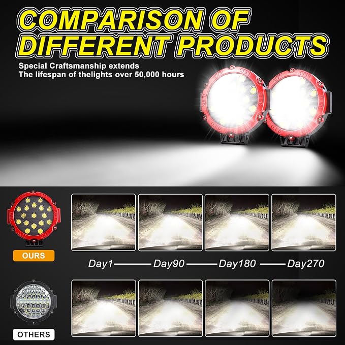 7 Inch Off Road Lights, 5100LM 12-24V LED Driving Light Pods for Tractor, Jeep,SUV,ATV & Truck Bumper pod Lights,2 Pack/Red