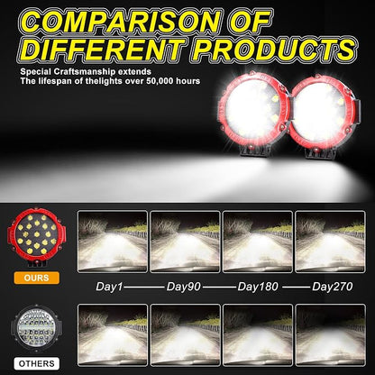 7 Inch Off Road Lights, 5100LM 12-24V LED Driving Light Pods for Tractor, Jeep,SUV,ATV & Truck Bumper pod Lights,2 Pack/Red