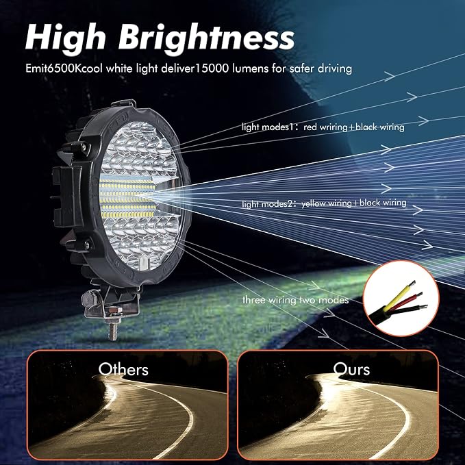 WINBANG 7 Inch Round LED Light Bar, 2PCS 201W Driving Light Bar Fog Lights Combo Beam LED Off Road Lighting for SUV, Truck, ATV, SUV,Hunters