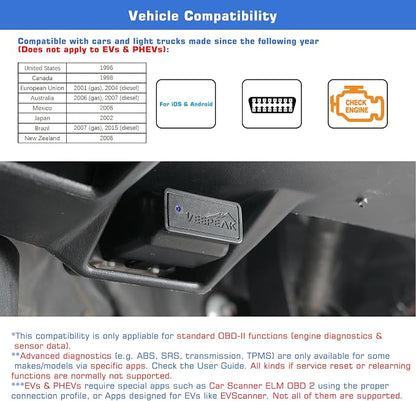 Veepeak OBDCheck BLE Bluetooth OBD II Scanner for iOS & Android, Car Wireless Check Engine Light Code Reader Diagnostic Tool