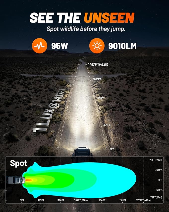 WOLFBOX 5 Inch LED Pods with True Power Lumens - Professional Off Road Lights with Amber DRL Spot Flood Beam, IP69K Waterproof Driving Lights for Jeep Ford UTV ATV, 5-Year Warranty