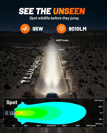 WOLFBOX 5 Inch LED Pods with True Power Lumens - Professional Off Road Lights with Amber DRL Spot Flood Beam, IP69K Waterproof Driving Lights for Jeep Ford UTV ATV, 5-Year Warranty