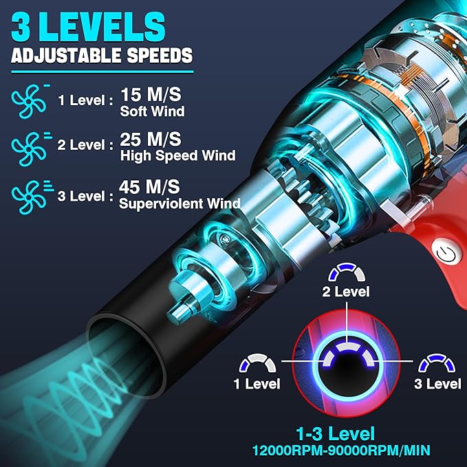 500W Jet Dry Blower for Craftsman 20V V20 Battery- Super Jet Fan 400g Wind Speed,Rechargeable Air Blower - Mini Jet Fan with 3 Adjustable Speeds for Computer Outdoors Car Home