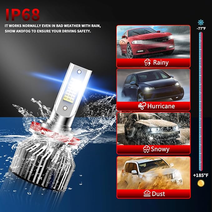 High Low Beam Fog Light Bulbs Combo Pack Fit For Freightliner Cascadia 2008 2009 2010 2011 2012 2013 2014 2015 2016 2017 Driving Light Plug and Play,6500K White Car Lamp Bulb Kit,IP68 Pack-6