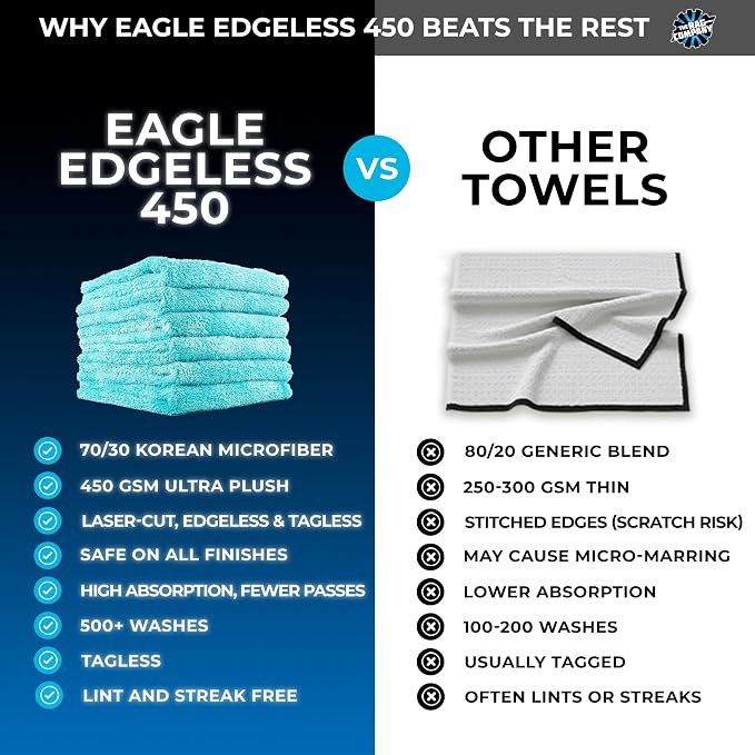 The Rag Company - Eagle Edgeless 450 (6-Pack) Professional Korean 70/30 Blend Super Plush Microfiber Detailing Buffing Polishing Drying Towels for Cars 16x16 in, Teal Blue