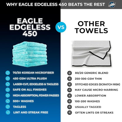 The Rag Company - Eagle Edgeless 450 (6-Pack) Professional Korean 70/30 Blend Super Plush Microfiber Detailing Buffing Polishing Drying Towels for Cars 16x16 in, Teal Blue