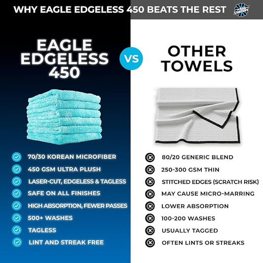 The Rag Company - Eagle Edgeless 450 (6-Pack) Professional Korean 70/30 Blend Super Plush Microfiber Detailing Buffing Polishing Drying Towels for Cars 16x16 in, Teal Blue