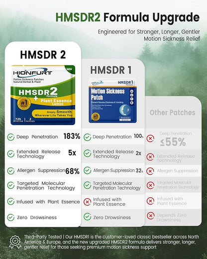 Hionfurt HMSDR2 48ct Motion Sickness Patches with Plant Essence – Lemon – Sea Sickness Patches for Cruise, Car, Airplane – Non-Drowsy, 72H Lasting