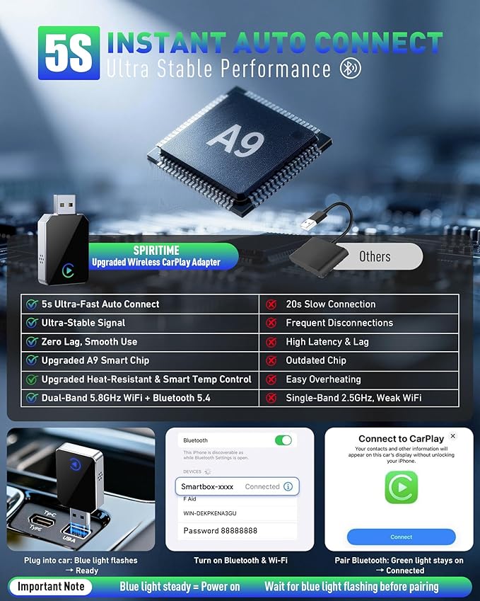 Wireless CarPlay Adapter for iPhone, 2026 Upgraded 2-in-1 Android Auto CarPlay Wireless Adapter, Convert Wired to Wireless, Fast & Stable, Plug & Play, Compatible with Factory Wired CarPlay Cars 2016+